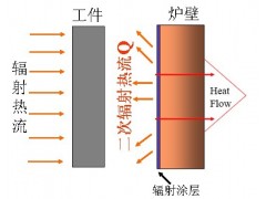 LW-3金属基层红外辐射涂料