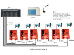 车间抗噪音对讲系统 指令对讲系统 输煤广播呼叫系统（北京）