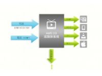 北極星通公司發(fā)布新一代流媒體服務(wù)系統(tǒng)軟件AMS2.0試用版