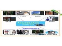 奧酷高清網(wǎng)絡(luò)電視系統(tǒng)（Aoku IPTV）升級版發(fā)布