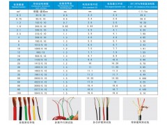 复合物测试导线——江阴市中测电气有限公司