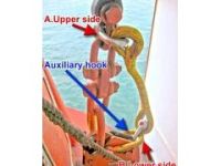 船用救生艇防掉落裝置 FPDS