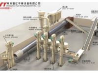 配方肥干法輥壓造粒成套設備