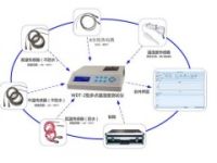 WDT-2型多點(diǎn)溫濕度測試儀