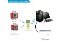 綜采支架阻力監(jiān)測系統(tǒng)_YHJ60礦用本安型壓力記錄儀