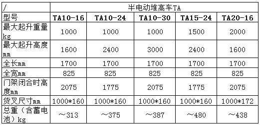 （2）TA系列半电动堆高车