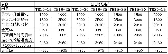 （3）TB系列全电动堆高车