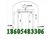 電動(dòng)無(wú)壓風(fēng)門(mén),電控氣動(dòng)無(wú)壓風(fēng)門(mén)技術(shù)優(yōu)勢(shì)