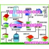 岳阳鸡粪有机肥生产线-小型鸡粪处理工程配套设备介绍