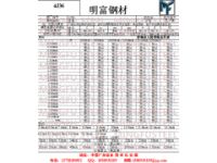 4J36化學(xué)成分4J36密度硬度4J36熱處理加工