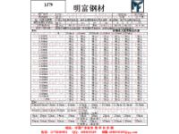 1J79是什么材料1J79鐵鎳軟磁合金1J79化學(xué)成分