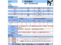 4J33是什么材料4J33可伐合金4J33化學(xué)成分