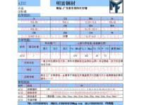 4J32成分4J32因瓦合金4J32和4J36的區(qū)別