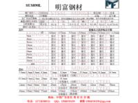 SUS890L相當中國什么材料SUS890L不銹鋼