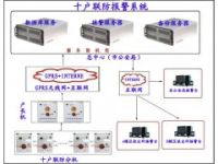 十戶聯(lián)防，十戶聯(lián)防方案