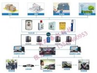 平安城市一鍵報(bào)警系統(tǒng)—一鍵可視報(bào)警柱