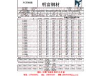 NCF800B高溫合金材質(zhì)NCF800B熱行日本標(biāo)準(zhǔn)