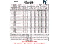 W-Nr.1.4876什么材質(zhì)1.4876德國(guó)牌號(hào)高溫合金