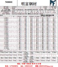N08800價(jià)規(guī)_副本