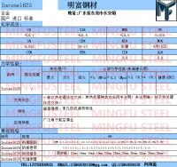 INCONEL625詳_副本