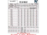 Inconel625成分Inconel625是什么材料