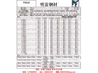 NS142是什么材料NS142化成分介紹