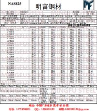 NAS825價(jià)規(guī)_副本
