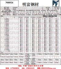 N08926價規(guī)_副本