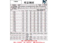 N08810高溫合金N08810材質(zhì)成分說明