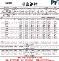S30908價(jià)規(guī)_副本