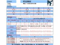 S30908是什么材質(zhì)S30908不銹鋼廠家