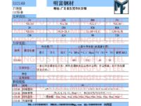 S32169不銹鋼S32169相當(dāng)于國(guó)內(nèi)什么材質(zhì)