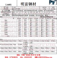 1.4401價(jià)規(guī)_副本